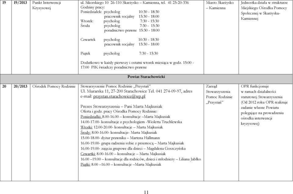 Kamienna Jednostka działa w strukturze Miejskiego Ośrodka Pomocy Społecznej w Skarżysku- Kamiennej Czwartek psycholog 10:30-18:30 pracownik socjalny 15:30-18:00 Piątek psycholog 7:30-15:30 Dodatkowo