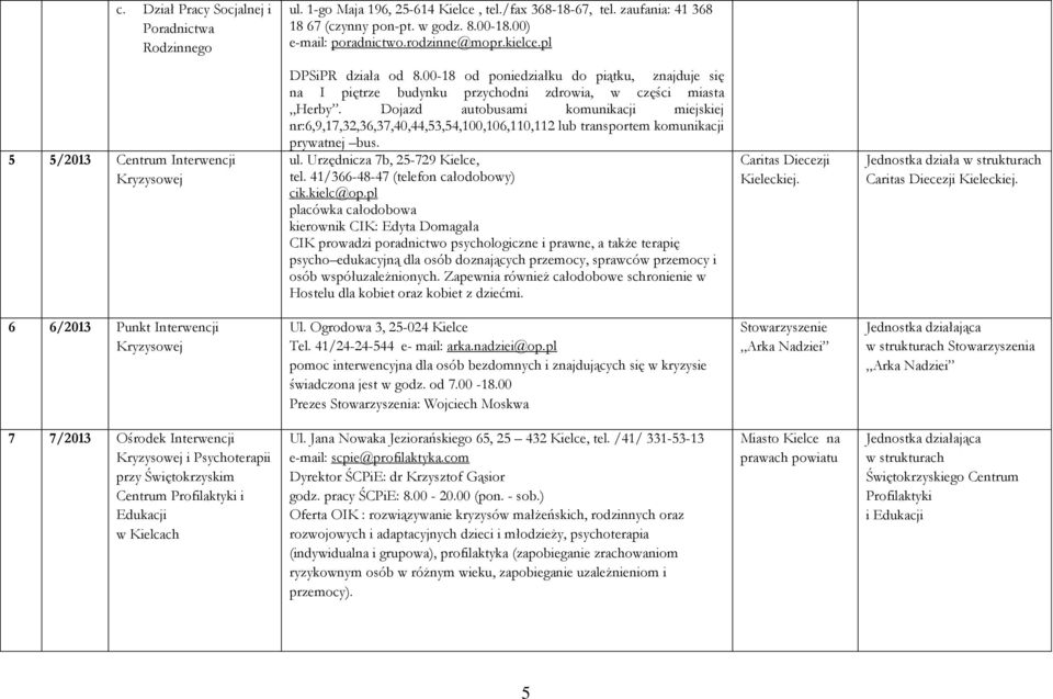 Dojazd autobusami komunikacji miejskiej nr:6,9,17,32,36,37,40,44,53,54,100,106,110,112 lub transportem komunikacji prywatnej bus. ul. Urzędnicza 7b, 25-729 Kielce, tel.