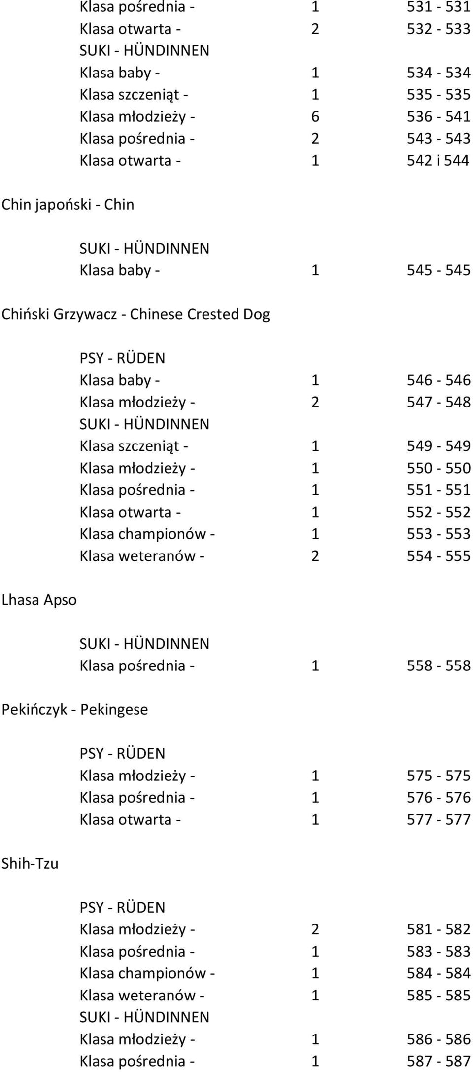 młodzieży - 1 550-550 Klasa pośrednia - 1 551-551 Klasa otwarta - 1 552-552 Klasa championów - 1 553-553 Klasa weteranów - 2 554-555 Klasa pośrednia - 1 558-558 Klasa młodzieży - 1 575-575 Klasa