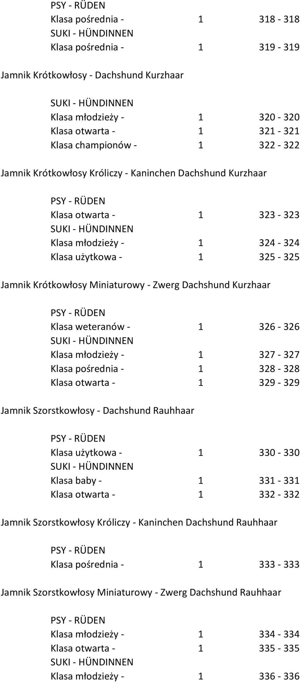 326-326 Klasa młodzieży - 1 327-327 Klasa pośrednia - 1 328-328 Klasa otwarta - 1 329-329 Jamnik Szorstkowłosy - Dachshund Rauhhaar Klasa użytkowa - 1 330-330 Klasa baby - 1 331-331 Klasa otwarta - 1