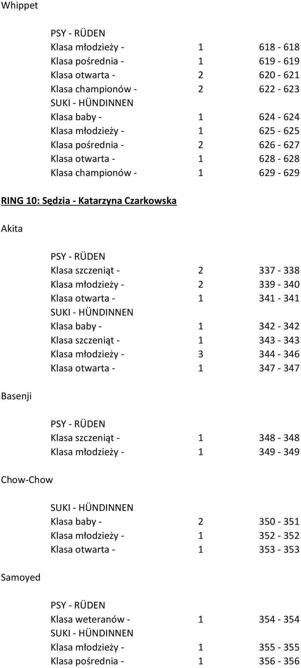 młodzieży - 2 339-340 Klasa otwarta - 1 341-341 Klasa baby - 1 342-342 Klasa szczeniąt - 1 343-343 Klasa młodzieży - 3 344-346 Klasa otwarta - 1 347-347 Klasa szczeniąt - 1 348-348