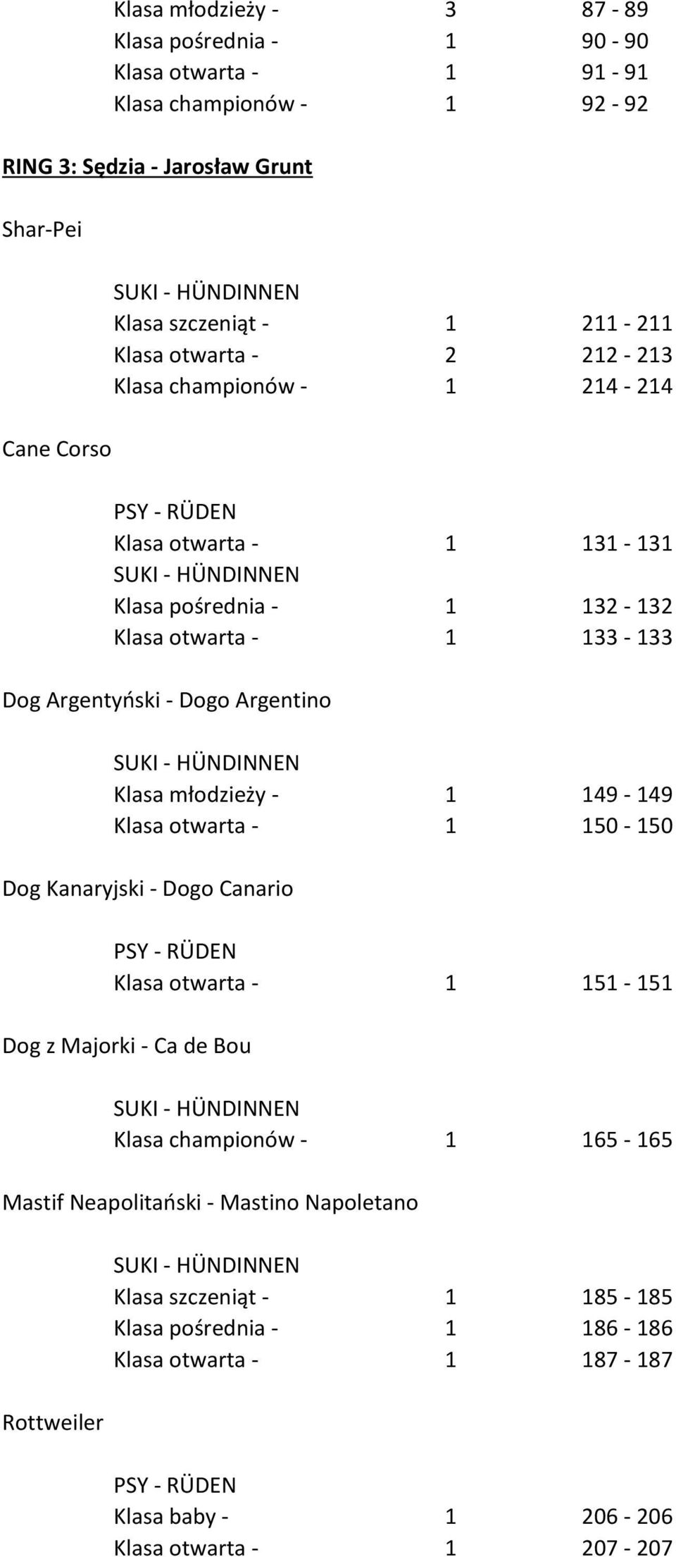 Argentino Klasa młodzieży - 1 149-149 Klasa otwarta - 1 150-150 Dog Kanaryjski - Dogo Canario Klasa otwarta - 1 151-151 Dog z Majorki - Ca de Bou Klasa championów - 1 165-165