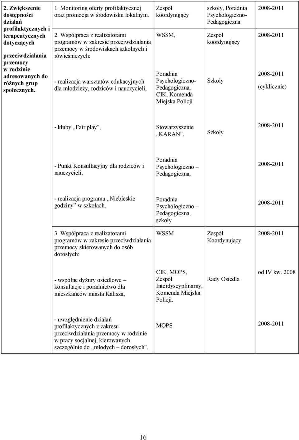 Współpraca z realizatorami programów w zakresie przeciwdziałania przemocy w środowiskach szkolnych i rówieśniczych: - realizacja warsztatów edukacyjnych dla młodzieży, rodziców i nauczycieli, WSSM,