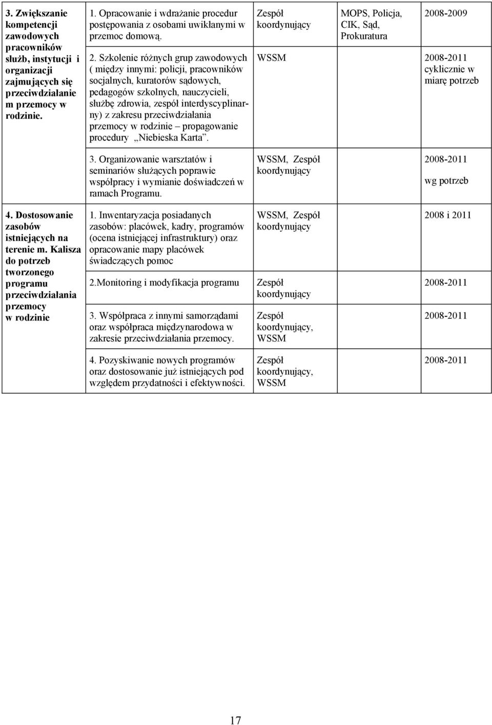 Szkolenie różnych grup zawodowych ( między innymi: policji, pracowników socjalnych, kuratorów sądowych, pedagogów szkolnych, nauczycieli, służbę zdrowia, zespół interdyscyplinarny) z zakresu