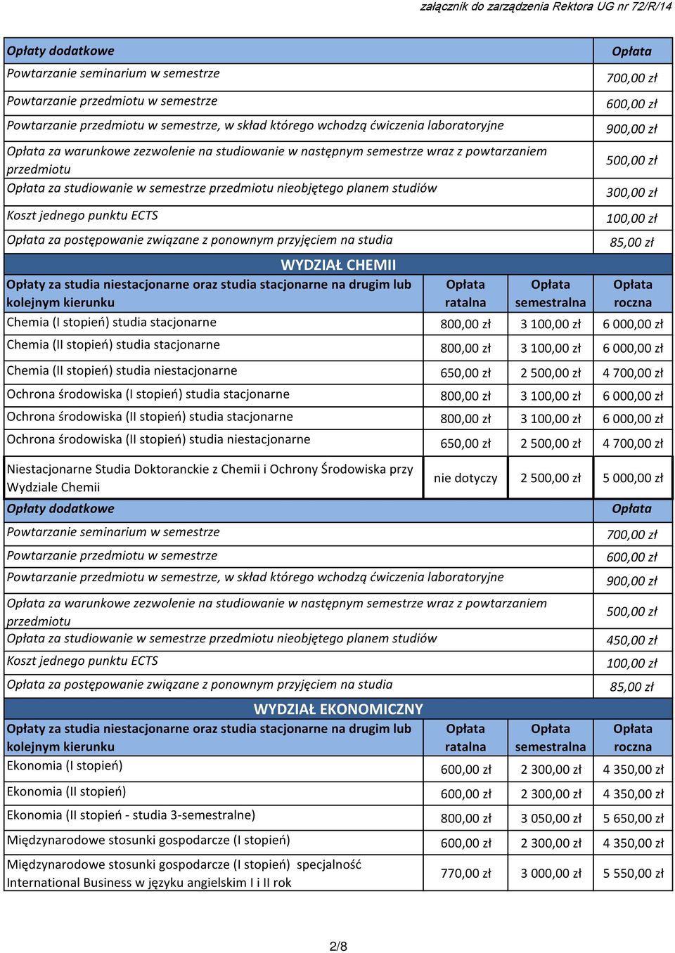 3 6 000,00 zł Chemia (II stopień) studia niestacjonarne 650,00 zł 2 4 700,00 zł Ochrona środowiska (I stopień) studia stacjonarne 800,00 zł 3 6 000,00 zł Ochrona środowiska (II stopień) studia