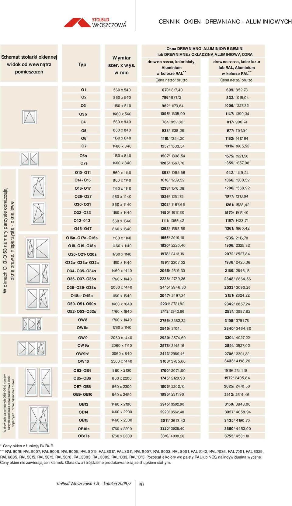 RAL** Cen netto/brutto O1 O2 560 x 540 860 x 540 670/817,40 796/971,12 699/852,78 832/1015,04 O3 1160 x 540 962/1173,64 1006/1227,32 O3b 1460 x 540 1095/1335,90 1147/1399,34 O4 560 x 840 781/952,82