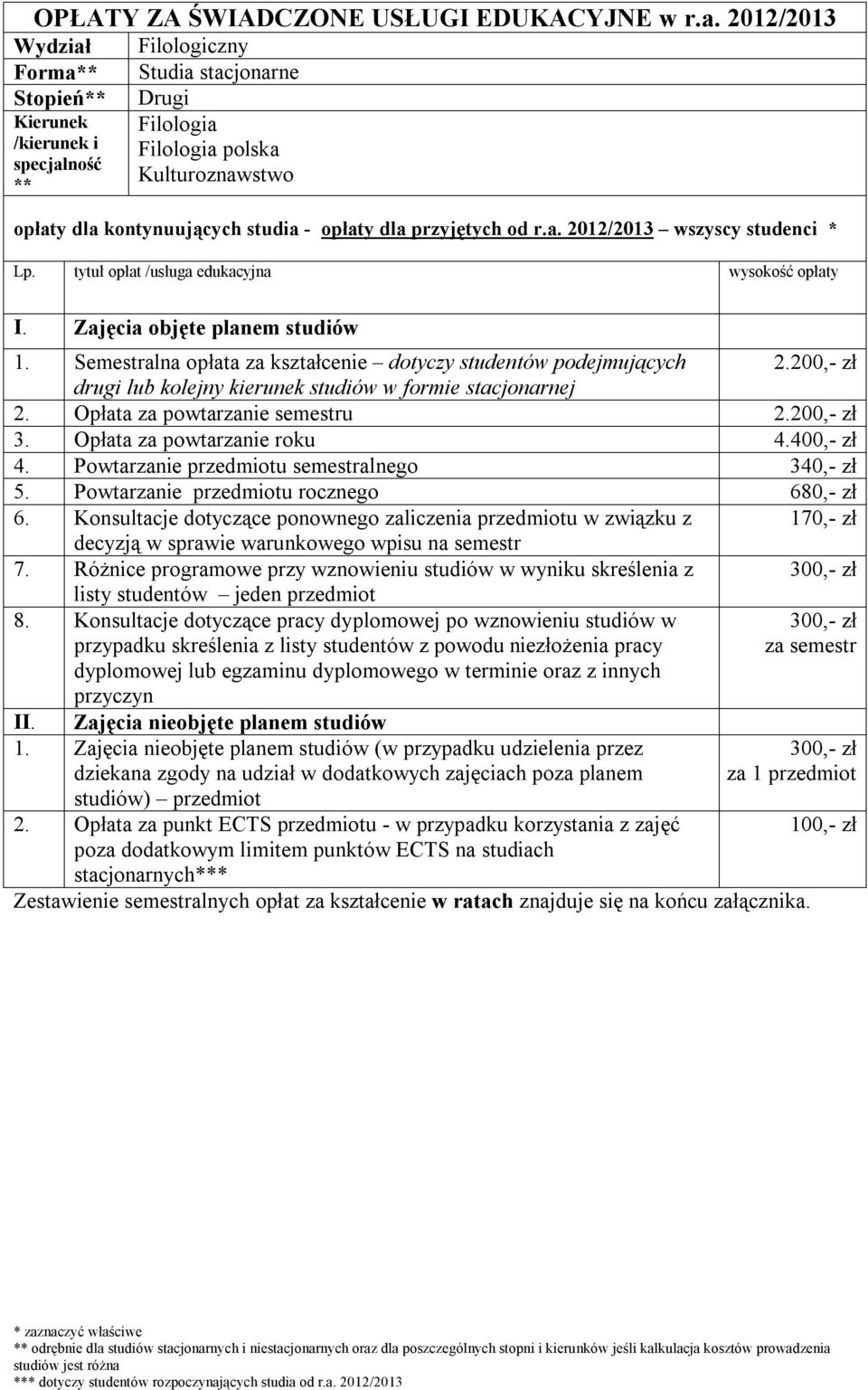 Opłata za powtarzanie semestru 2.200,- zł 3. Opłata za powtarzanie roku 4.400,- zł 4. Powtarzanie przedmiotu semestralnego 340,- zł 5. Powtarzanie przedmiotu rocznego 680,- zł 6.