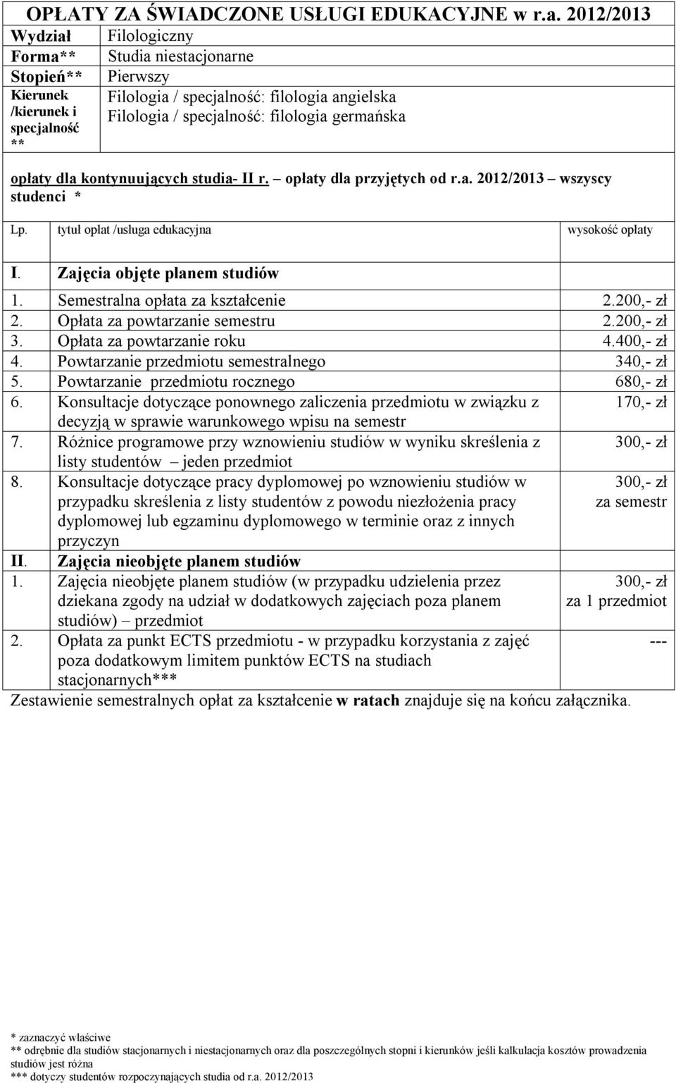 Opłata za powtarzanie semestru 2.200,- zł 3. Opłata za powtarzanie roku 4.400,- zł 4. Powtarzanie przedmiotu semestralnego 340,- zł 5.