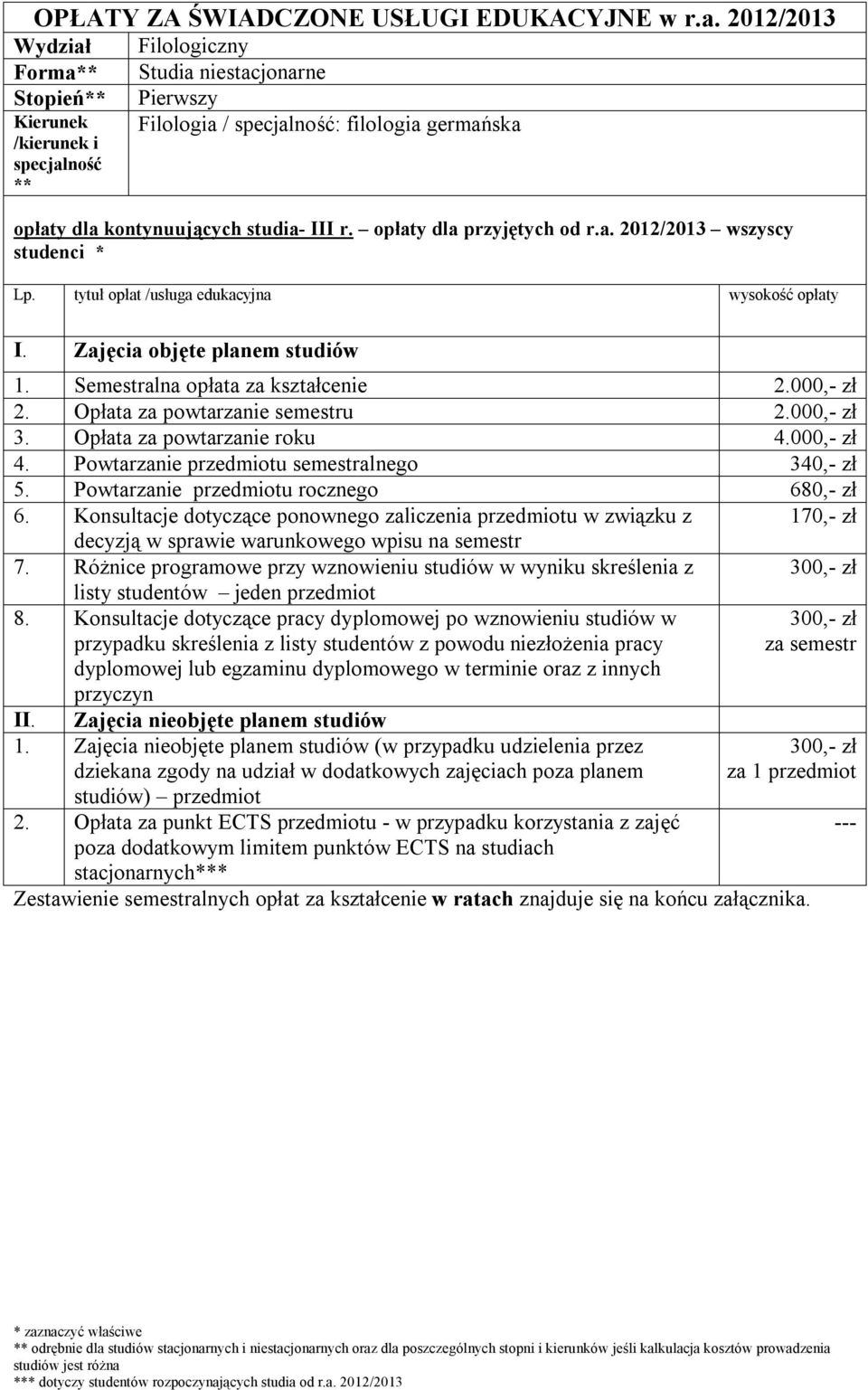 Opłata za powtarzanie roku 4.000,- zł 4. Powtarzanie przedmiotu semestralnego 340,- zł 5. Powtarzanie przedmiotu rocznego 680,- zł 6.