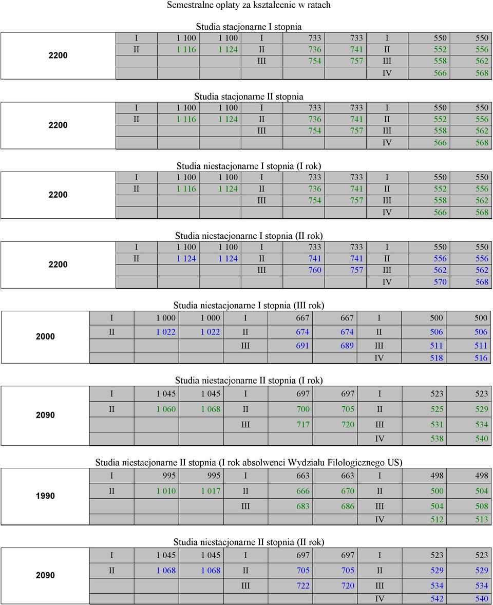 100 1 100 I 733 733 I 550 550 II 1 116 1 124 II 736 741 II 552 556 III 754 757 III 558 562 IV 566 568 Studia niestacjonarne I stopnia (II rok) I 1 100 1 100 I 733 733 I 550 550 II 1 124 1 124 II 741