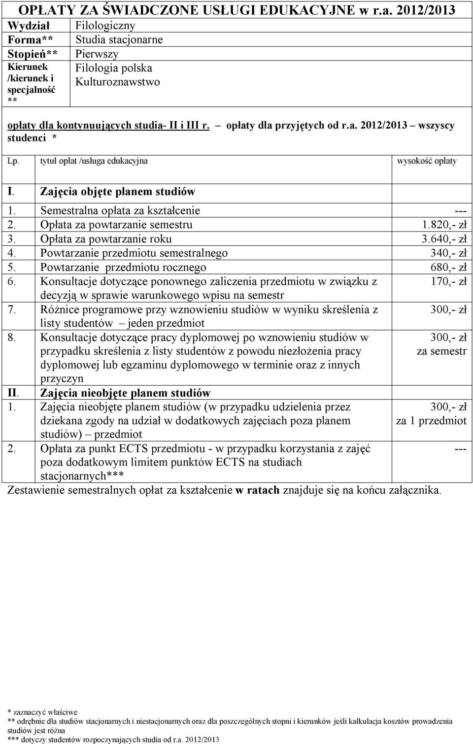 Opłata za powtarzanie roku 3.640,- zł 4. Powtarzanie przedmiotu semestralnego 340,- zł 5. Powtarzanie przedmiotu rocznego 680,- zł 6.