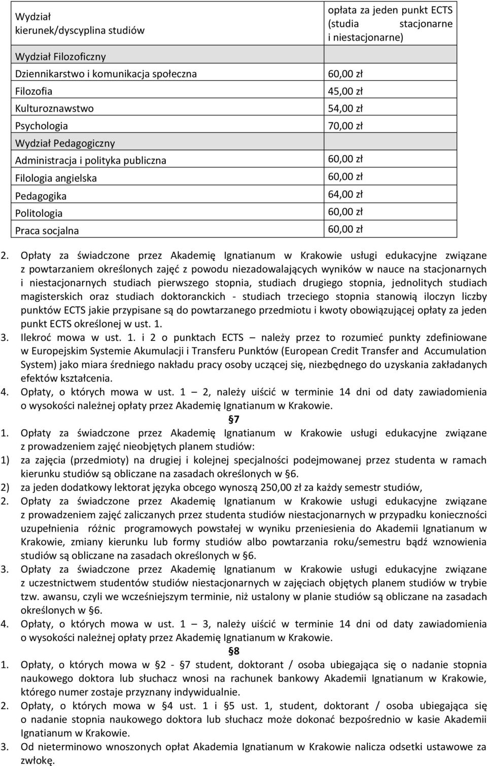 Opłaty za świadczone przez Akademię Ignatianum w Krakowie usługi edukacyjne związane z powtarzaniem określonych zajęć z powodu niezadowalających wyników w nauce na stacjonarnych i niestacjonarnych