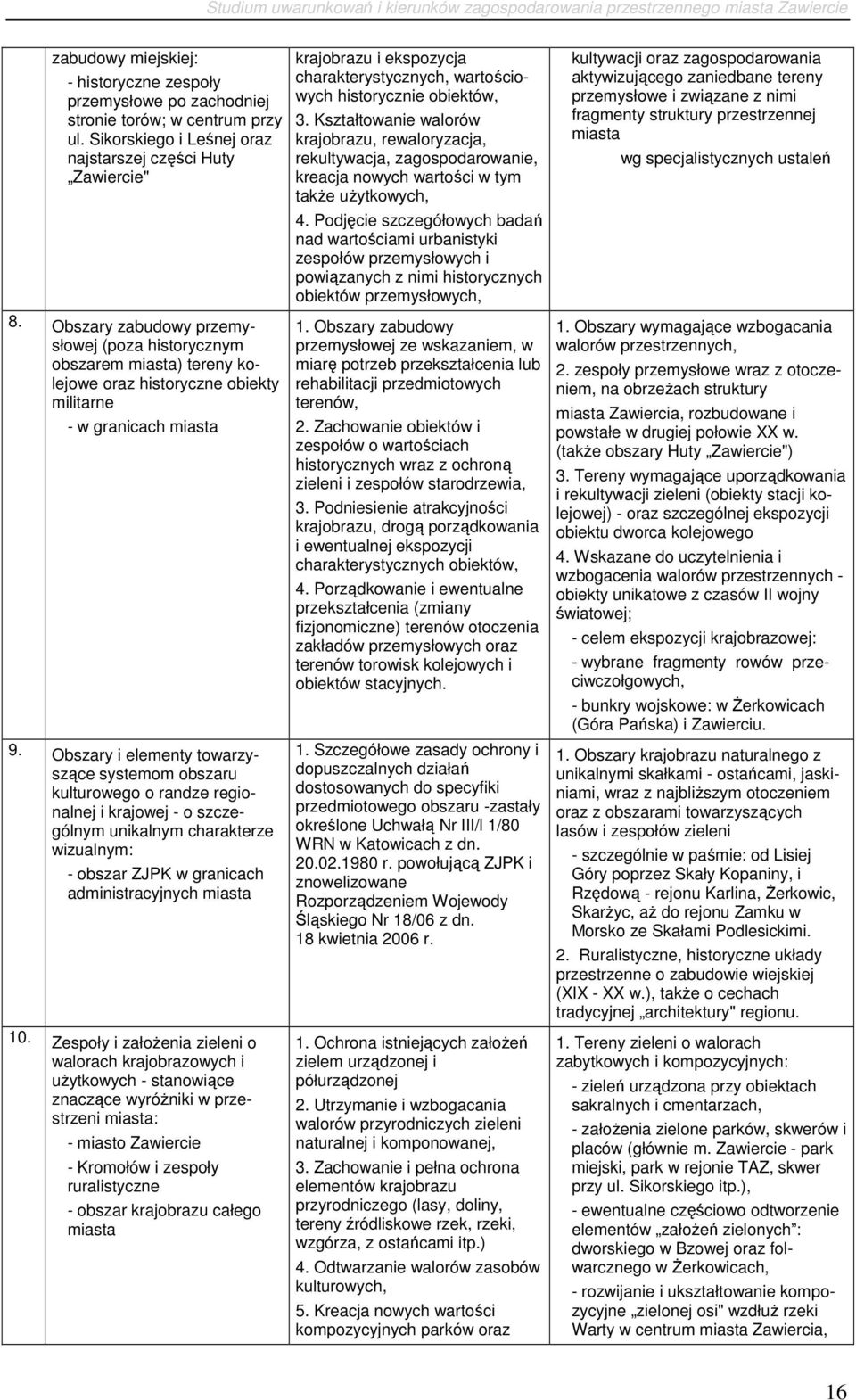 Kształtwanie walrów krajbrazu, rewalryzacja, rekultywacja, zagspdarwanie, kreacja nwych wartści w tym takŝe uŝytkwych, 4.