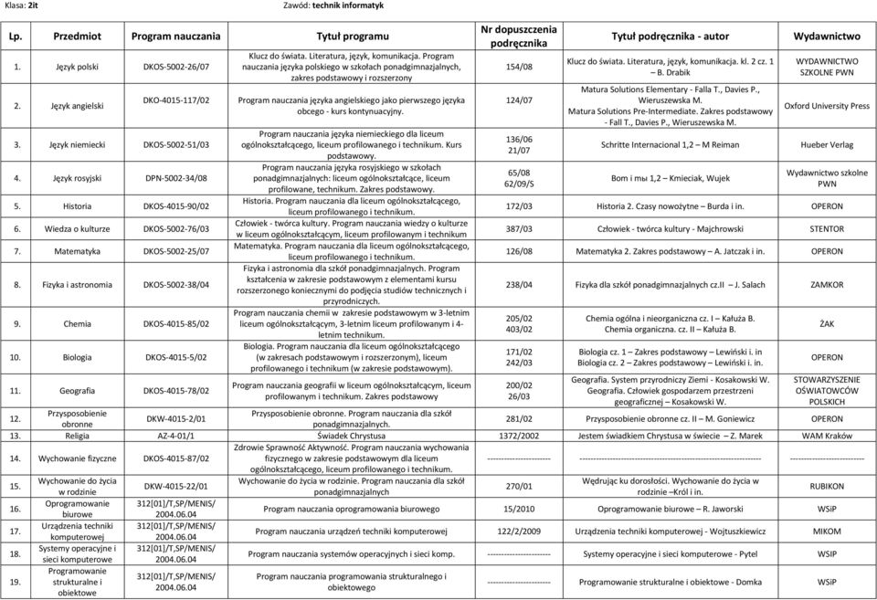 Program nauczania języka polskiego w szkołach, zakres podstawowy i rozszerzony ogólnokształcącego, Kurs Człowiek - twórca kultury.