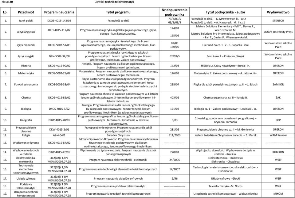 Geografia DKW-4015-78/01 ogólnokształcącego, Kurs Program nauczania chemii w zakresie podstawowym w 3-letnim liceum ogólnokształcącym, 3-letnim liceum profilowanym i 4- letnim technikum. Biologia.