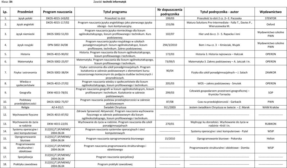 Wiedza o społeczeostwie DKOS-4015-27/02 9.