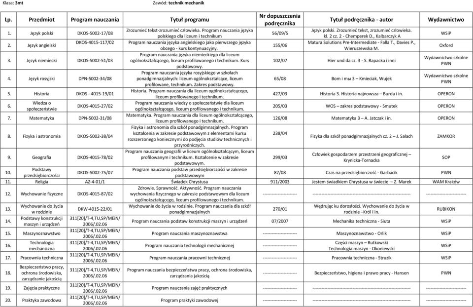 , Oxford ogólnokształcącego, Kurs 102/07 Hier und da cz. 3 - S. Rapacka i inni 65/08 Bom i mы 3 Kmieciak, Wujek 5. Historia DKOS - 4015-19/01 427/03 Historia 3. Historia najnowsza Burda i in.