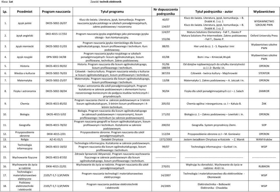 Program nauczania języka polskiego w szkołach, zakres podstawowy i rozszerzony ogólnokształcącego, Kurs Człowiek - twórca kultury.