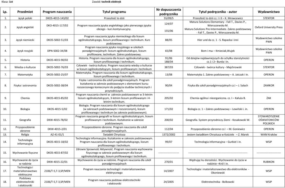 Fizyka i astronomia DKOS-5002-38/04 9. Chemia DKOS-4015-85/02 10. Biologia DKOS-4015-5/02 11. Geografia DKW-4015-78/02 ogólnokształcącego, Kurs Człowiek - twórca kultury.
