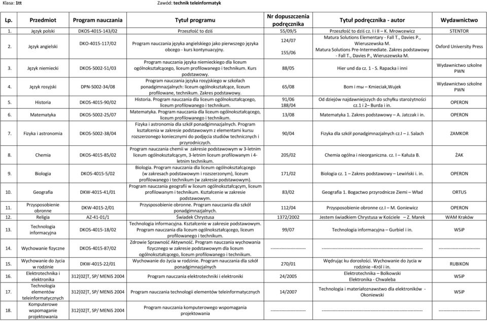 Fizyka i astronomia DKOS-5002-38/04 8. Chemia DKOS-4015-85/02 9. Biologia DKOS-4015-5/02 10.