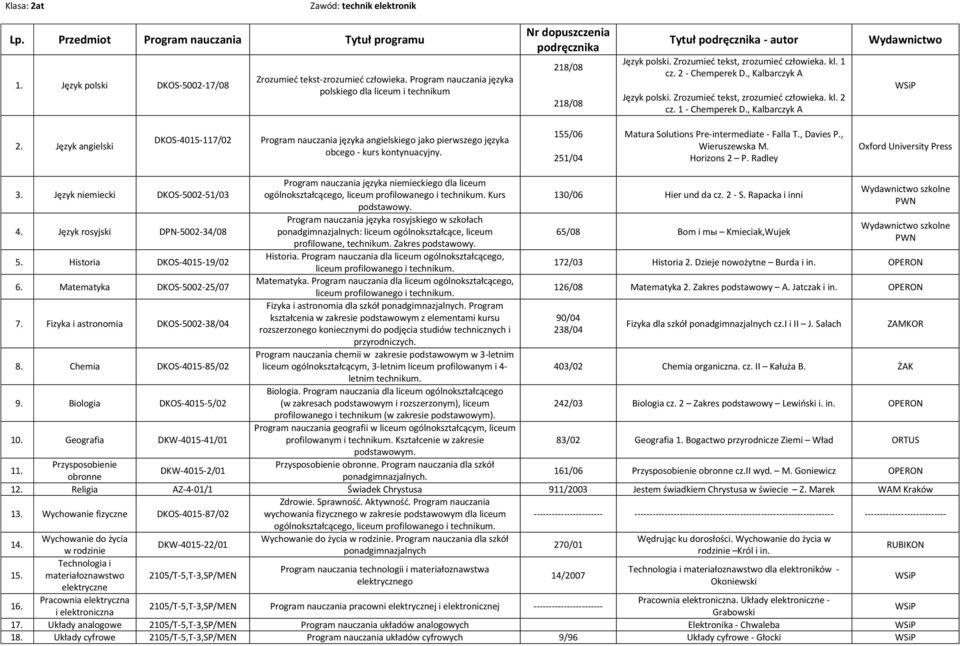 Zrozumied tekst, zrozumied człowieka. kl. 2 cz. 1 - Chemperek D., Kalbarczyk A DKOS-4015-117/02 251/04 Matura Solutions Pre-intermediate - Falla T., Davies P., Horizons 2 P. Radley 5.