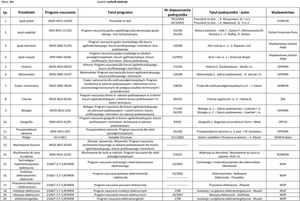 Chemia DKOS-4015-85/02 9. Biologia DKOS-4015-5/02 10.