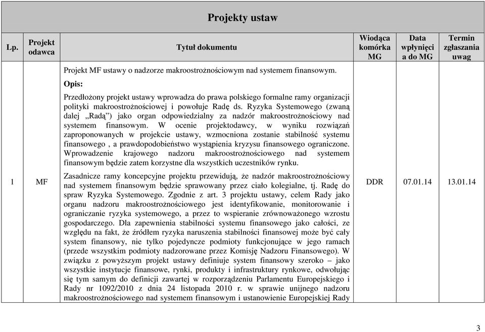 Ryzyka Systemowego (zwaną dalej Radą ) jako organ odpowiedzialny za nadzór makroostroŝnościowy nad systemem finansowym.