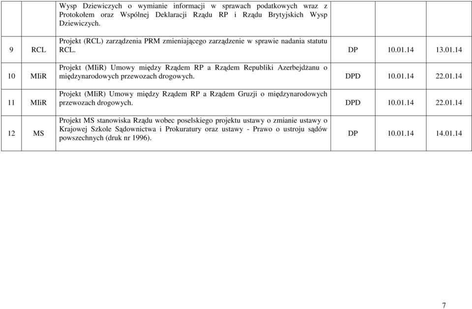 14 13.01.14 (MIiR) Umowy między Rządem RP a Rządem Republiki AzerbejdŜanu o międzynarodowych przewozach drogowych. DPD 10.01.14 22.01.14 (MIiR) Umowy między Rządem RP a Rządem Gruzji o międzynarodowych przewozach drogowych.