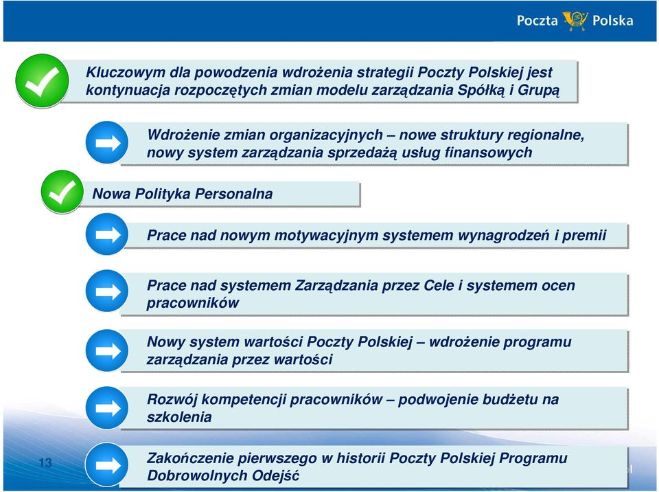 systemem wynagrodzeń i premii Prace nad systemem Zarządzania przez Cele i systemem ocen pracowników Nowy system wartości Poczty Polskiej wdroŝenie programu