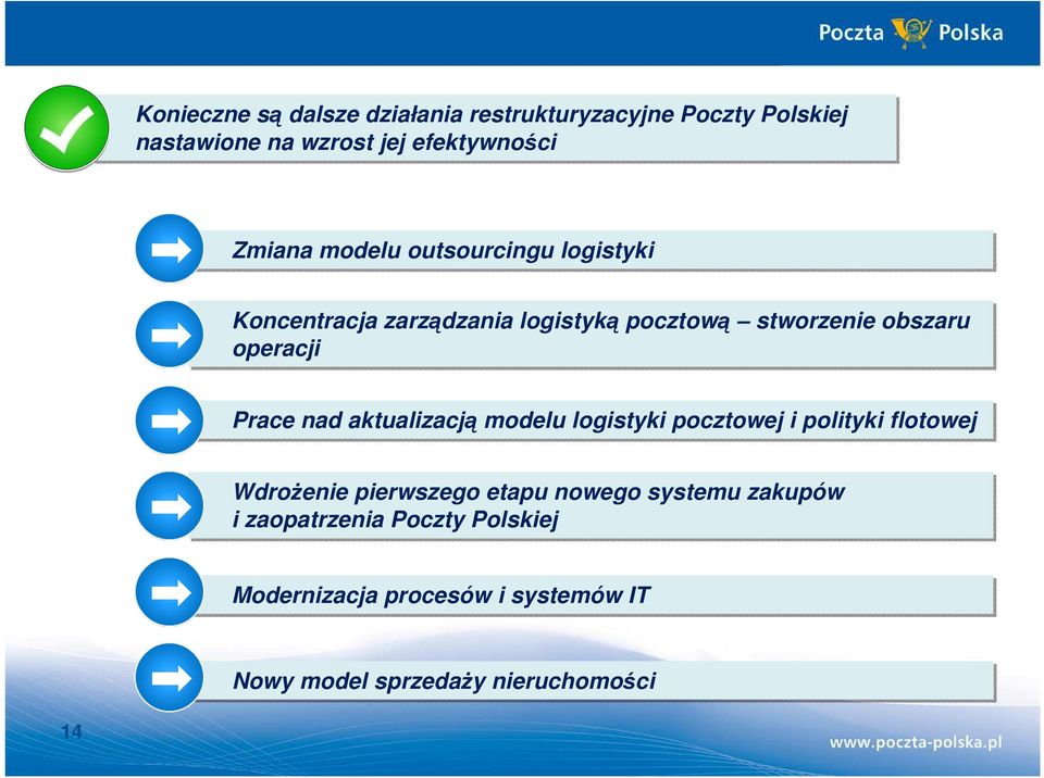 Prace nad aktualizacją modelu logistyki pocztowej i polityki flotowej WdroŜenie pierwszego etapu nowego