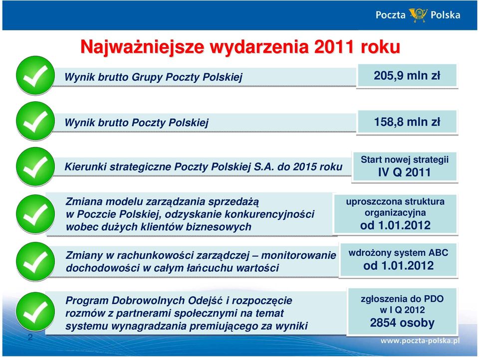 monitorowanie dochodowości w całym łańcuchu wartości Start nowej strategii IV Q 2011