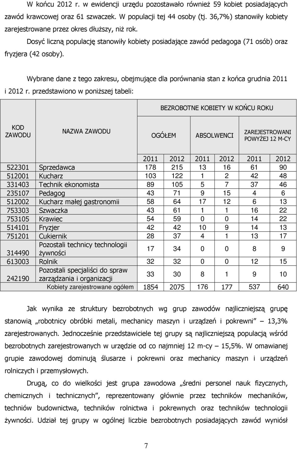 Wybrane dane z tego zakresu, obejmujące dla porównania stan z końca grudnia 2011 i 2012 r.