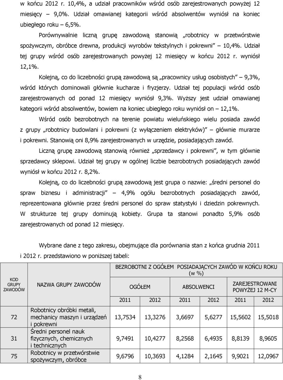 Udział tej grupy wśród osób zarejestrowanych powyżej 12 miesięcy w końcu 2012 r. wyniósł 12,1%.