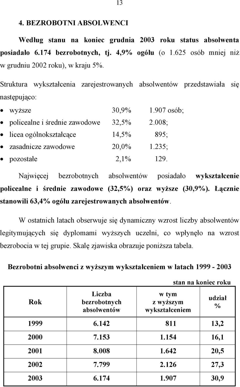 008; licea ogólnokształcące 14,5% 895; zasadnicze zawodowe 20,0% 1.235; pozostałe 2,1% 129.