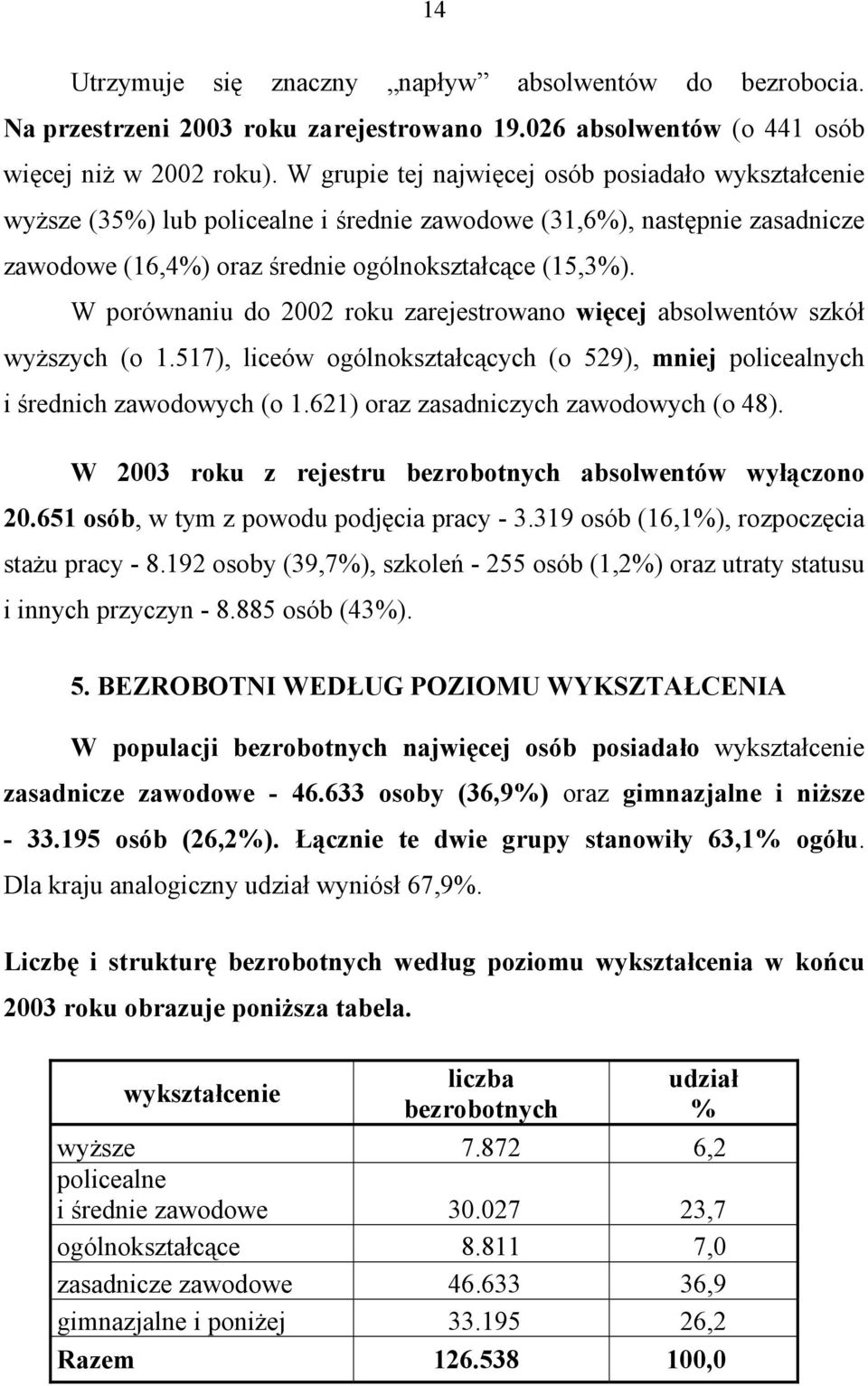 W porównaniu do 2002 roku zarejestrowano więcej absolwentów szkół wyższych (o 1.517), liceów ogólnokształcących (o 529), mniej policealnych i średnich zawodowych (o 1.