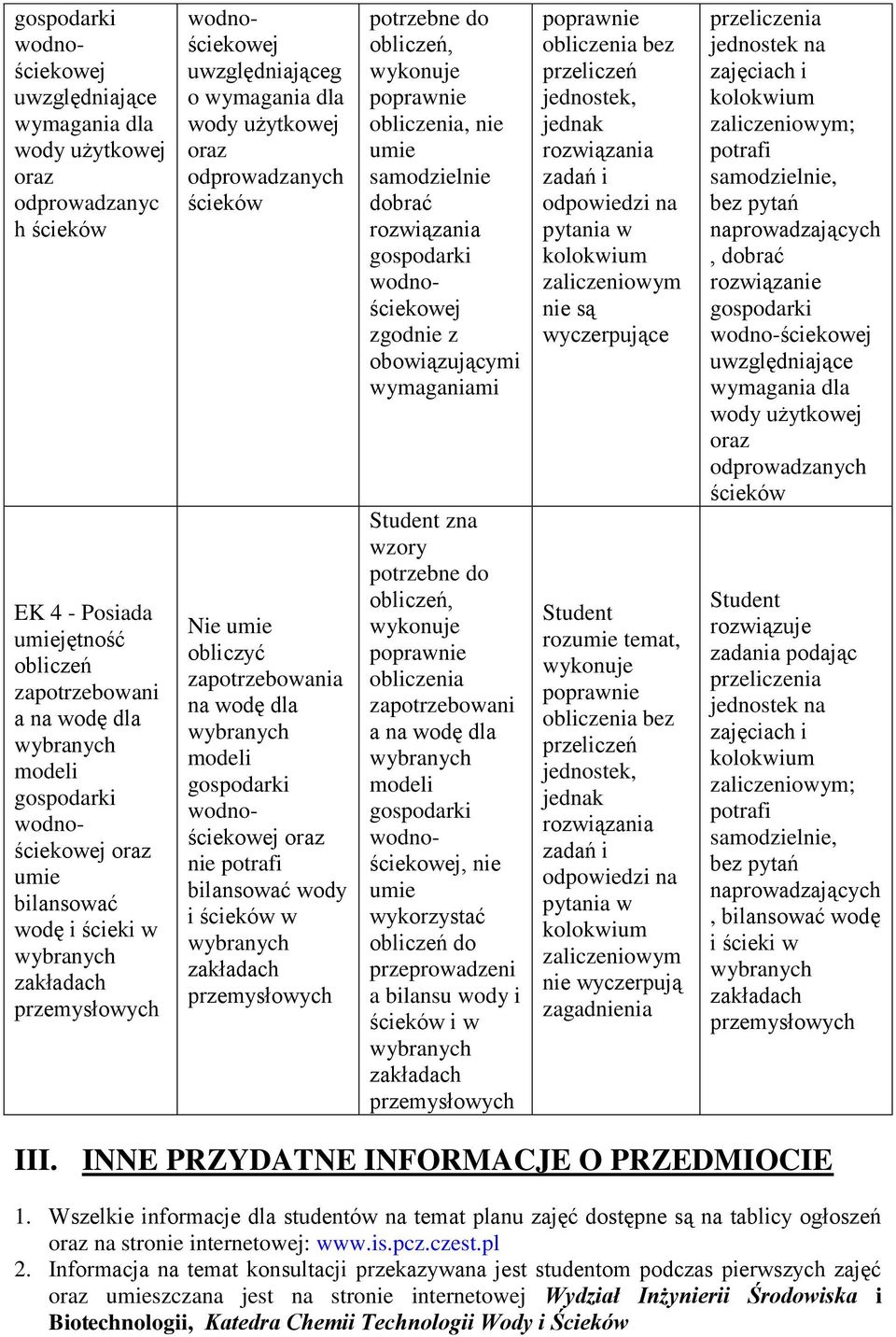 oboiązującymi ymaganiami zna zory potrzebne do obliczeń, obliczenia zapotrzeboani a na odę dla modeli, nie umie ykorzystać obliczeń do przeproadzeni a bilansu ody i ściekó i obliczenia bez przeliczeń