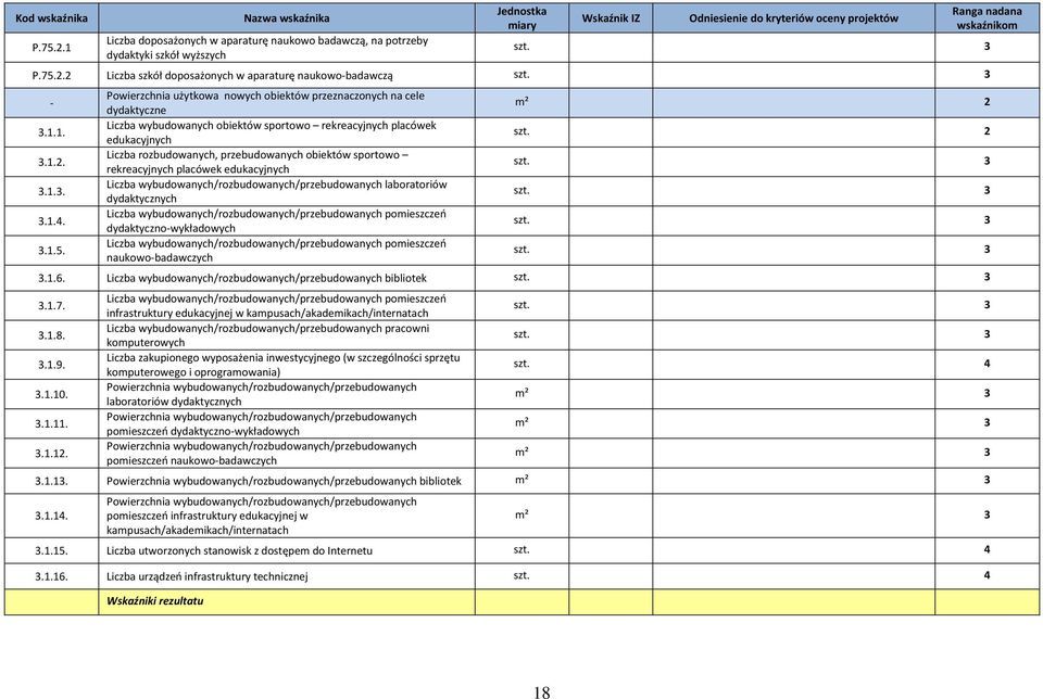 sportowo rekreacyjnych placówek edukacyjnych Liczba wybudowanych/rozbudowanych/przebudowanych laboratoriów dydaktycznych Liczba wybudowanych/rozbudowanych/przebudowanych pomieszczeń