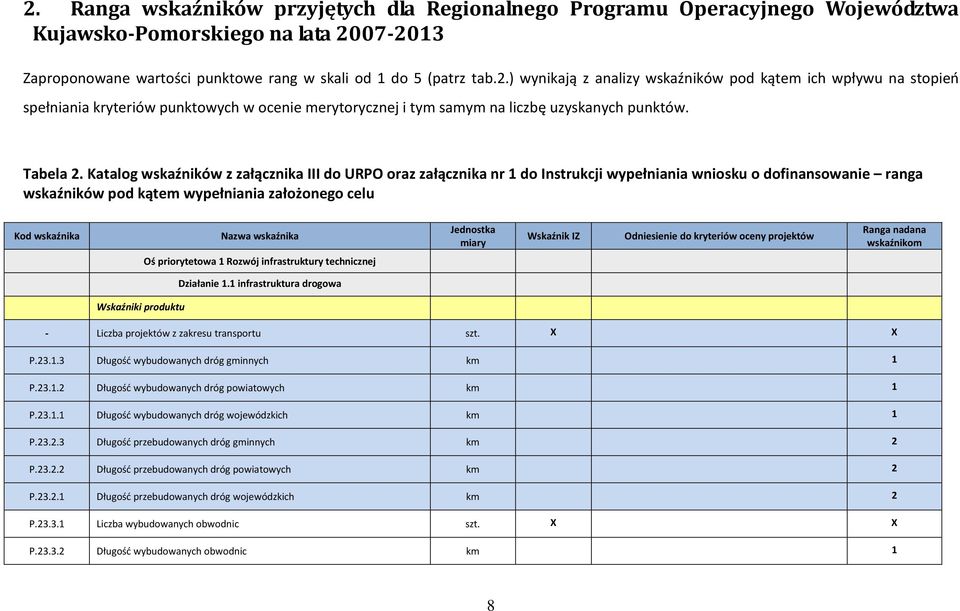 Katalog wskaźników z załącznika III do URPO oraz załącznika nr 1 do Instrukcji wypełniania wniosku o dofinansowanie ranga wskaźników pod kątem wypełniania założonego celu Kod wskaźnika Oś