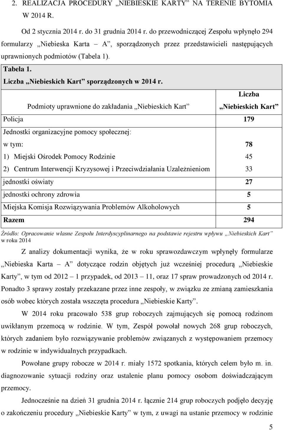 Liczba Niebieskich Kart sporządzonych w 2014 r.