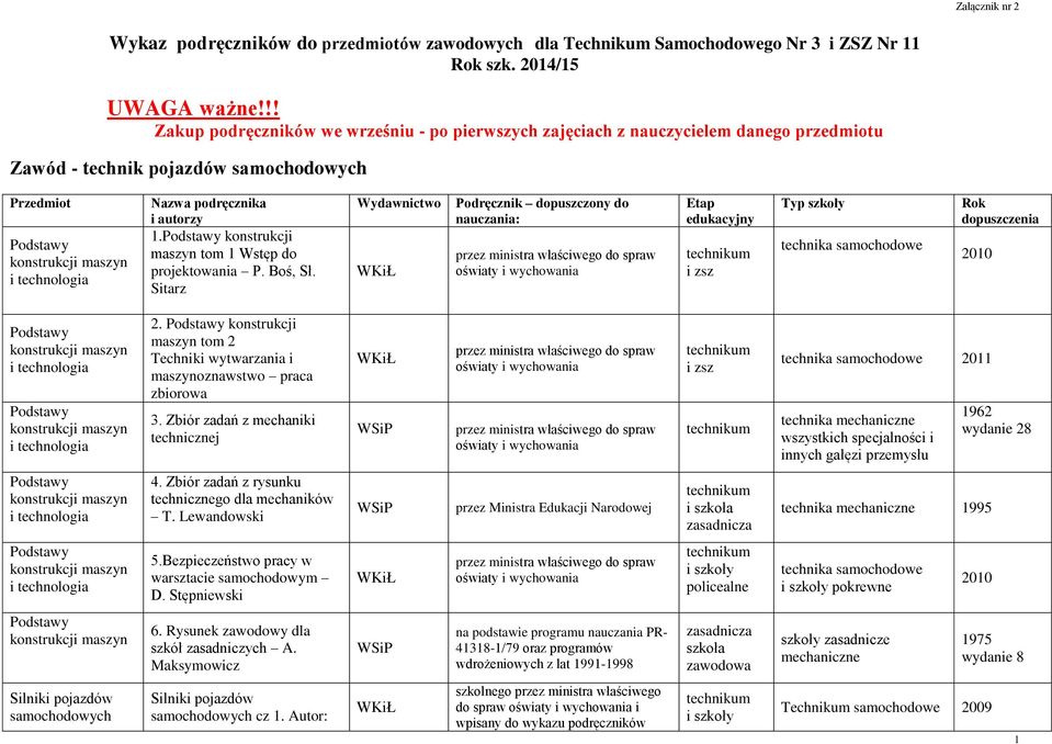 Sitarz Podręcznik dopuszczony do przez ministra właściwego do spraw oświaty i wychowania i zsz technika 2010 2. konstrukcji tom 2 Techniki wytwarzania i oznawstwo praca zbiorowa 3.