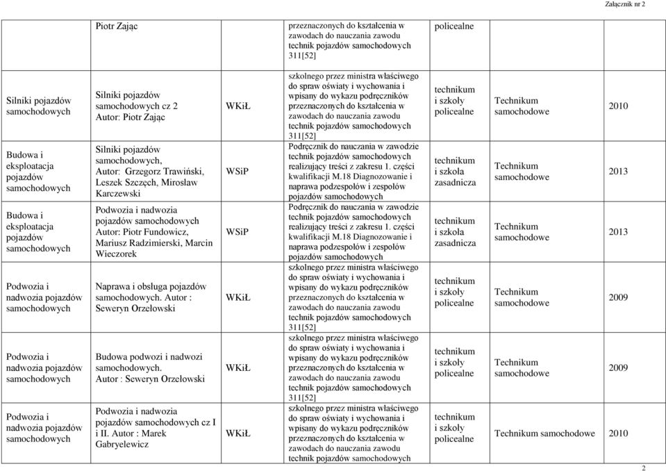 Naprawa i obsługa. Autor : Seweryn Orzełowski Budowa podwozi i nadwozi. Autor : Seweryn Orzełowski Podwozia i nadwozia cz I i II.