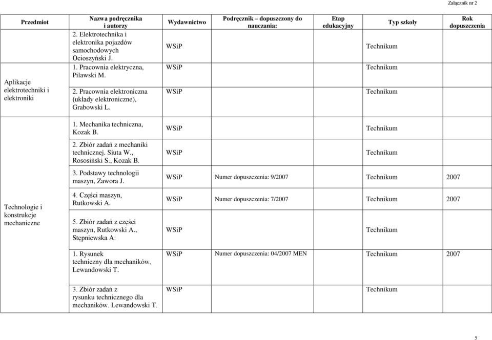 , Kozak B. 3. technologii, Zawora J. 4. Części, Rutkowski A. 5. Zbiór zadań z części, Rutkowski A., Stępniewska A: 1.