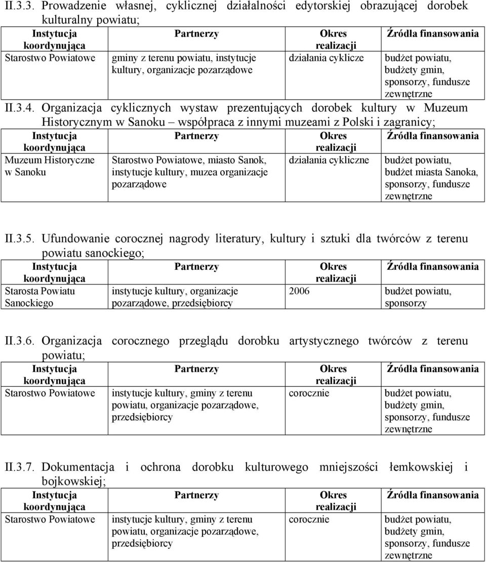 kultury, muzea organizacje pozarządowe działania cykliczne budżet miasta Sanoka, II.3.5.