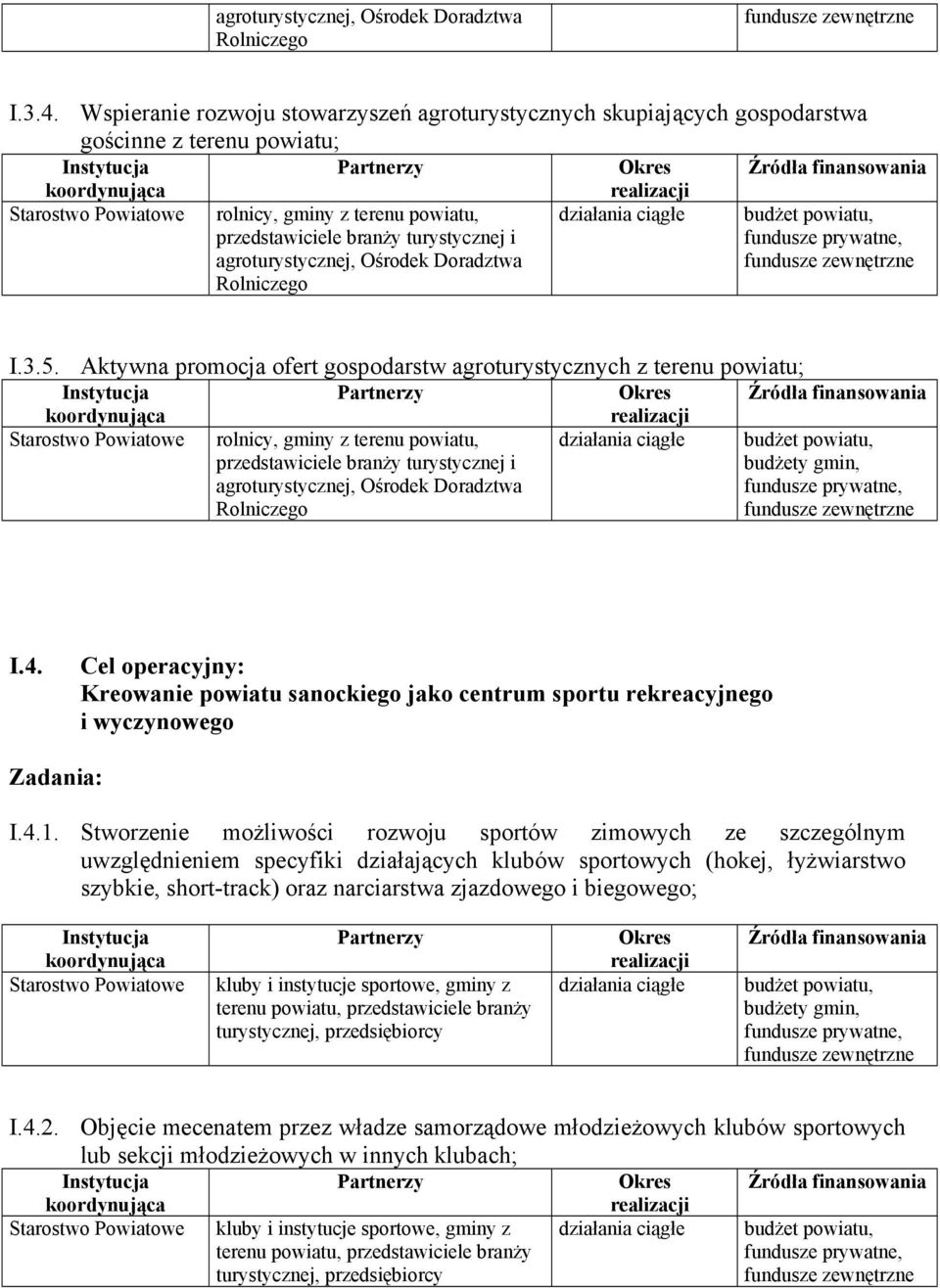 Doradztwa Rolniczego działania ciągłe fundusze I.3.5.