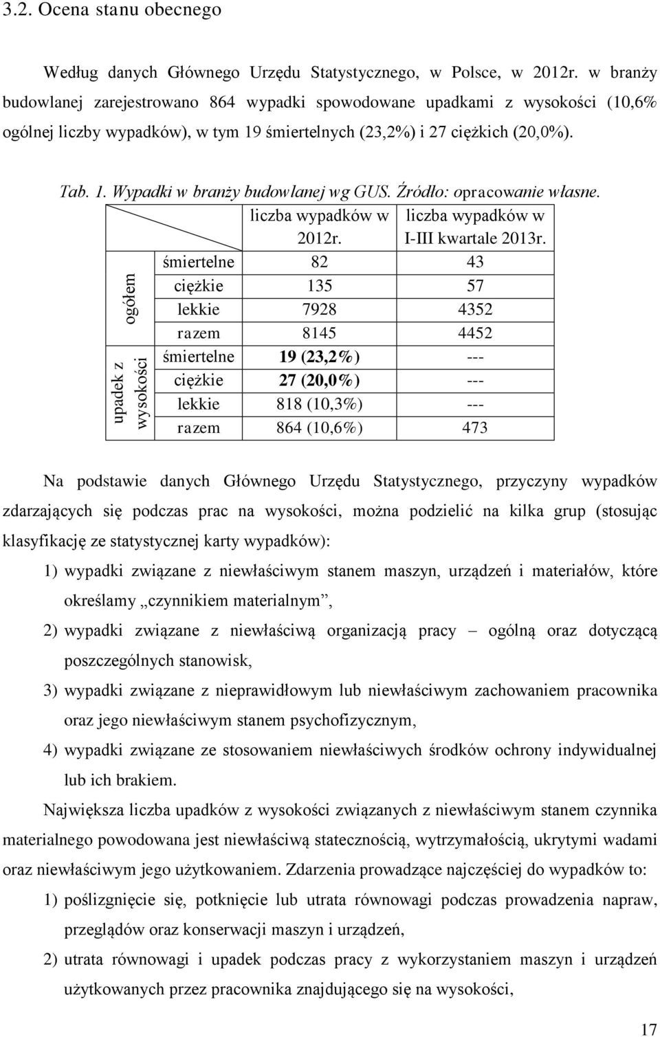 Źródło: opracowanie własne. liczba wypadków w 2012r. liczba wypadków w I-III kwartale 2013r.