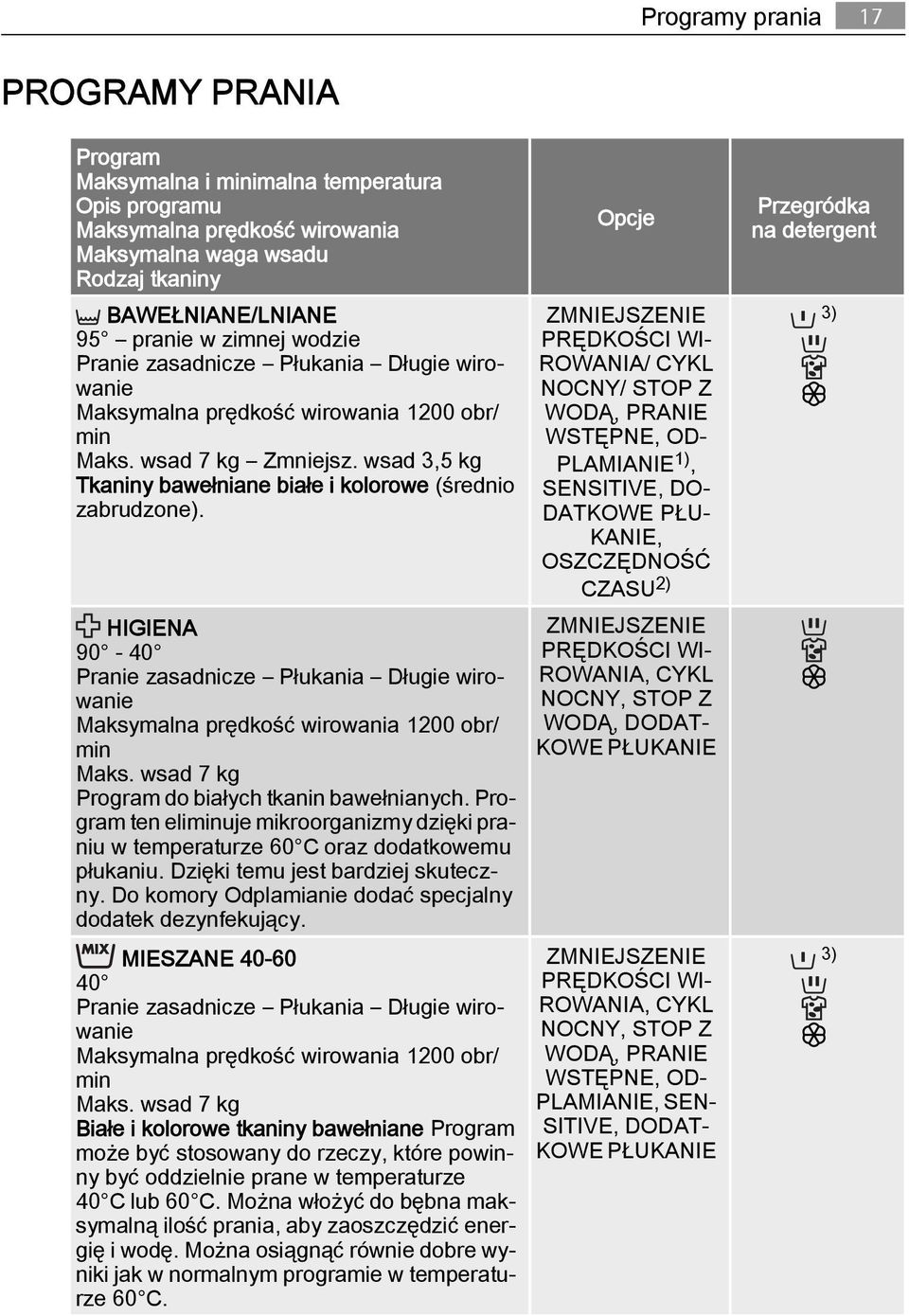 HIGIENA 90-40 Pranie zasadnicze Płukania Długie wirowanie Maksymalna prędkość wirowania 1200 obr/ min Maks. wsad 7 kg Program do białych tkanin bawełnianych.