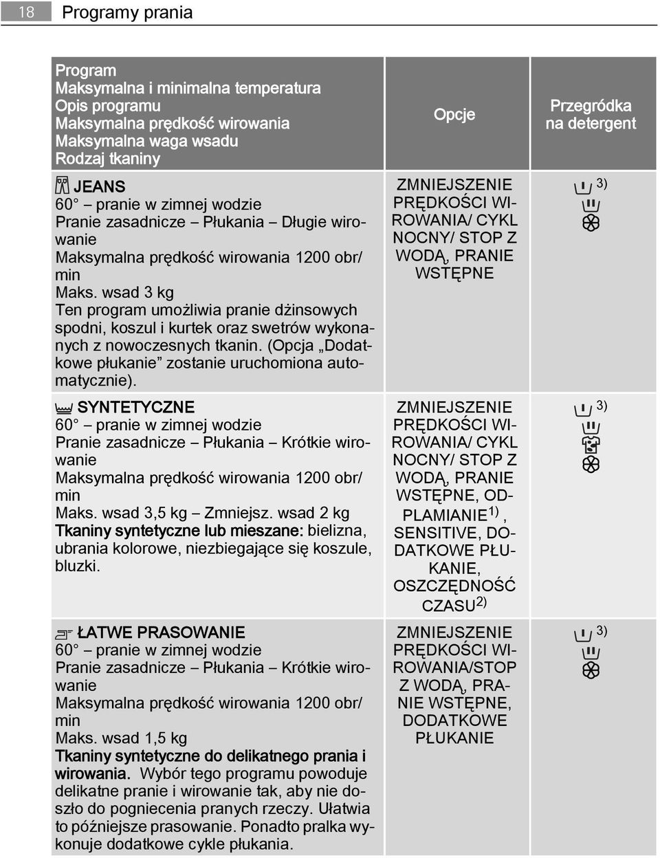 (Opcja Dodatkowe płukanie zostanie uruchomiona automatycznie). SYNTETYCZNE 60 pranie w zimnej wodzie Pranie zasadnicze Płukania Krótkie wirowanie Maksymalna prędkość wirowania 1200 obr/ min Maks.