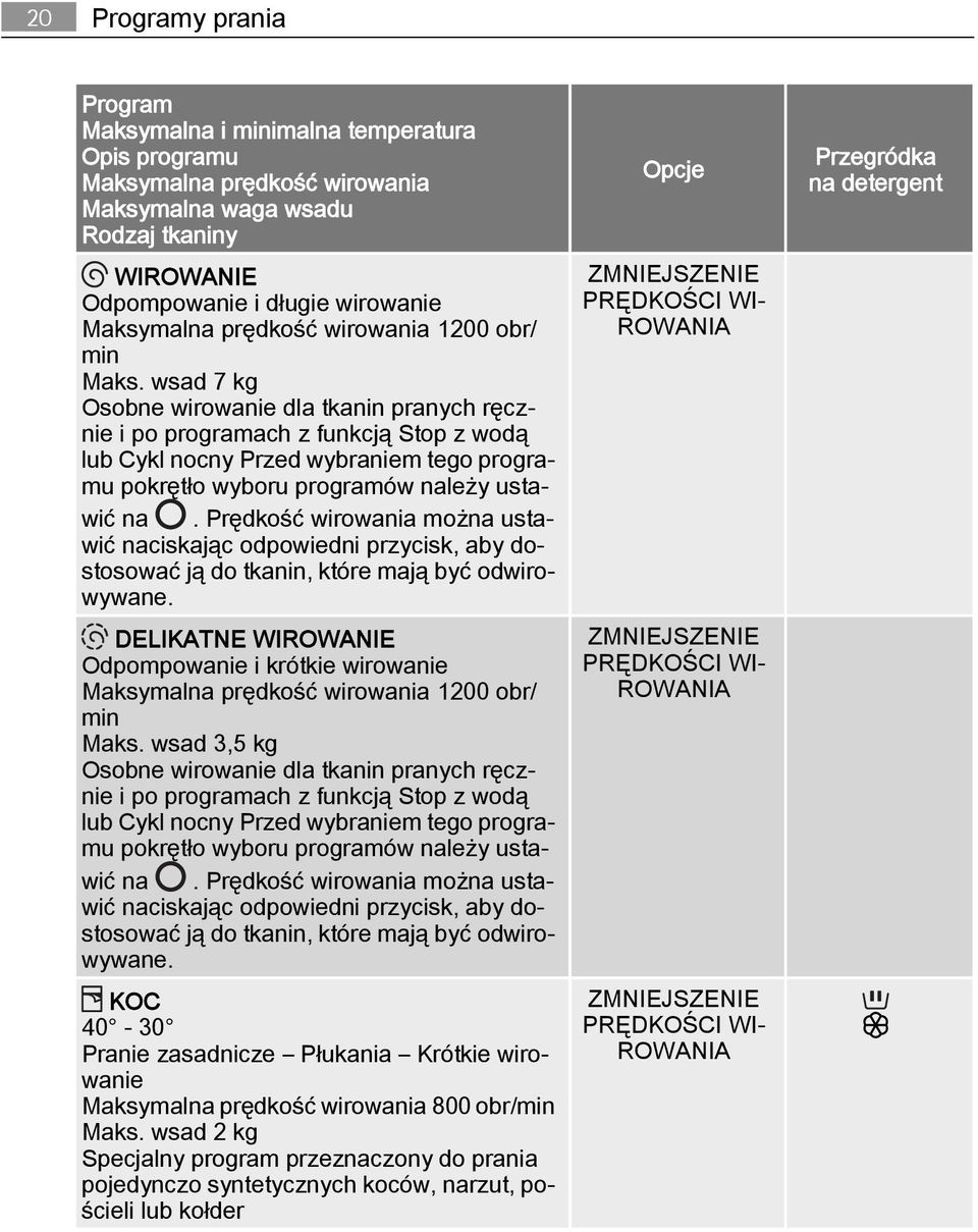 wsad 7 kg Osobne wirowanie dla tkanin pranych ręcznie i po programach z funkcją Stop z wodą lub Cykl nocny Przed wybraniem tego programu pokrętło wyboru programów należy ustawić na.