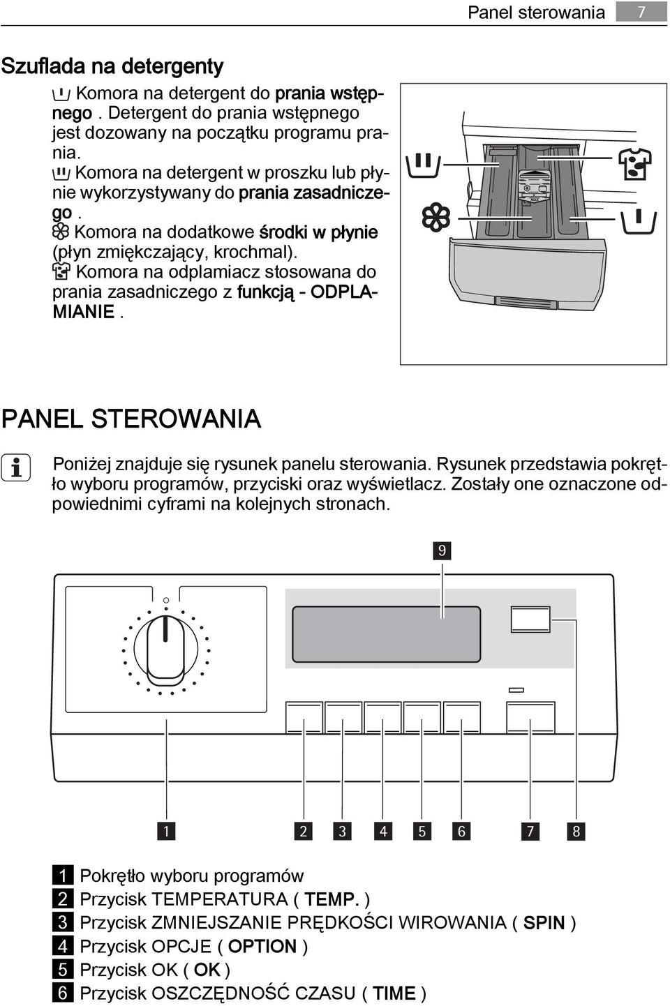 Komora na odplamiacz stosowana do prania zasadniczego z funkcją - ODPLA MIANIE. PANEL STEROWANIA Poniżej znajduje się rysunek panelu sterowania.