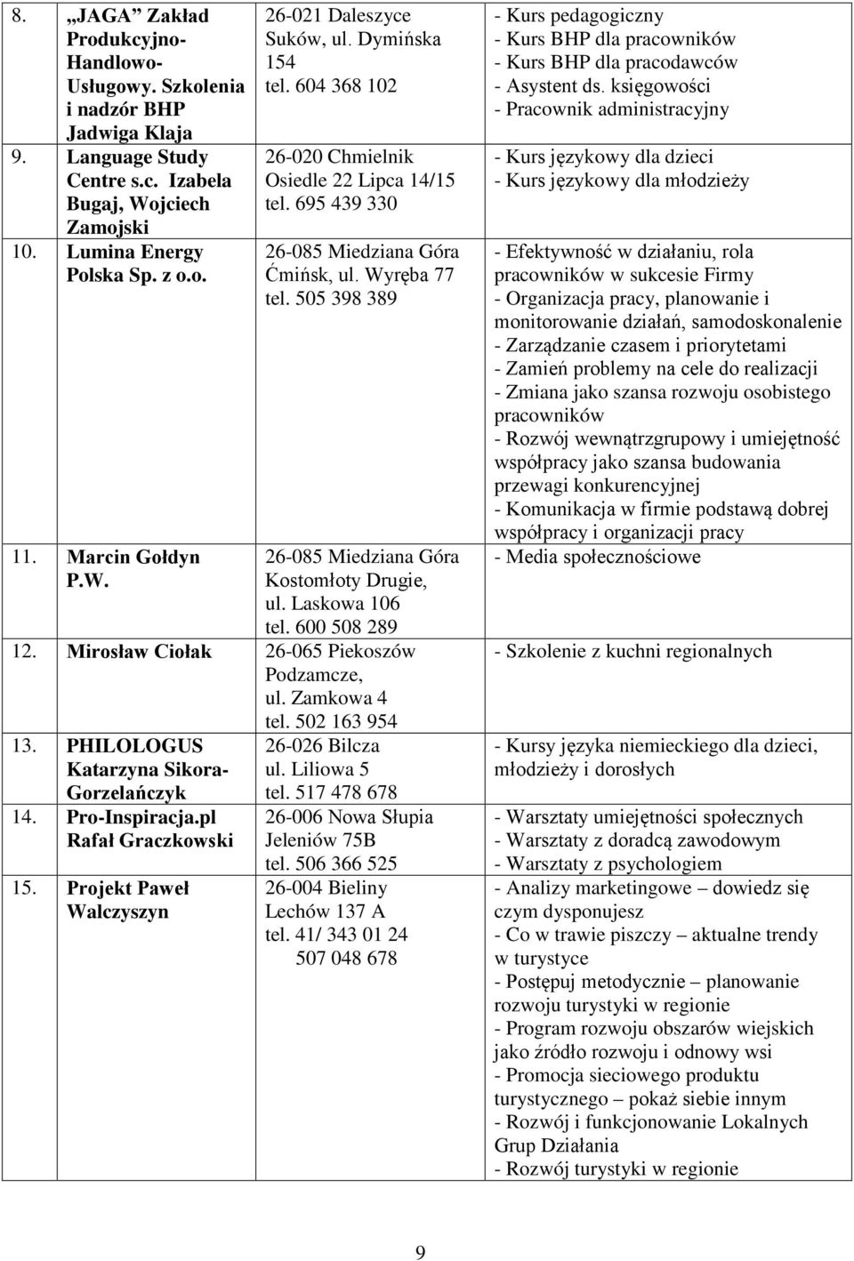 505 398 389 26-085 Miedziana Góra Kostomłoty Drugie, ul. Laskowa 106 tel. 600 508 289 12. Mirosław Ciołak 26-065 Piekoszów Podzamcze, ul. Zamkowa 4 tel. 502 163 954 13.